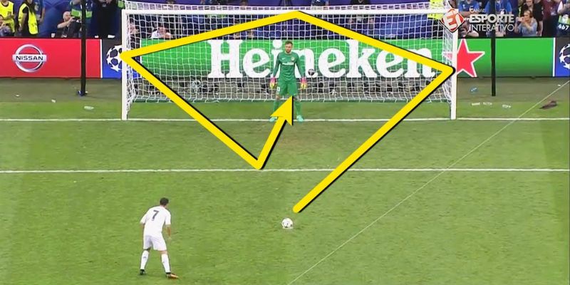 Đá phạt đền là gì? Luật sút phạt đền chi tiết của FIFA 2 Cách sút phạt đền phối hợp